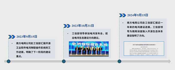 2024開放原子開源生態(tài)大會(huì)圓滿落地，鴻嘉利加入“電鴻”生態(tài)協(xié)同發(fā)展(圖4)