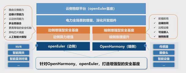 2024開放原子開源生態(tài)大會(huì)圓滿落地，鴻嘉利加入“電鴻”生態(tài)協(xié)同發(fā)展(圖5)
