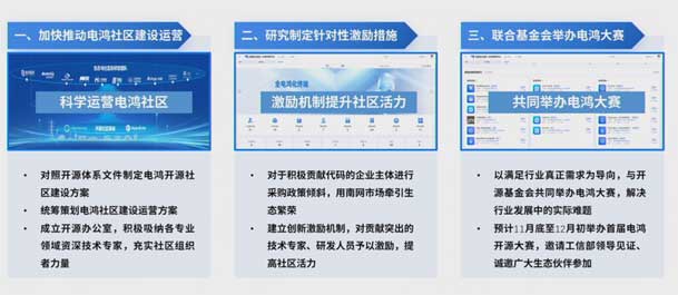 2024開放原子開源生態(tài)大會(huì)圓滿落地，鴻嘉利加入“電鴻”生態(tài)協(xié)同發(fā)展(圖7)