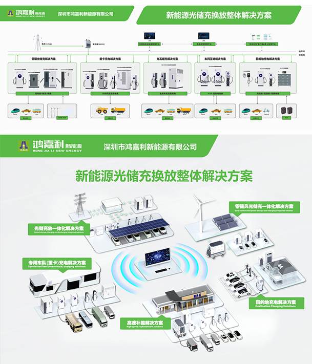 聚焦能源未來，共啟綠色篇章｜ 鴻嘉利CPSE2025圓滿收官！(圖11)